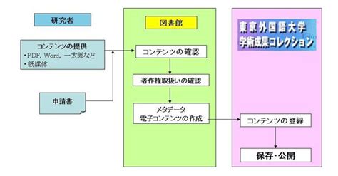 菊島和紀|東京外国語大学学術成果コレクション